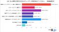 法人携帯のセキュリティ実態を徹底調査！～150名アン