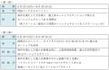 富士急行・富士急百貨店・タイムズモビリティ　7月1日