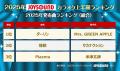 JOYSOUNDが2025年カラオケ上半期ランキングを発表！Mr