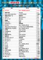 JOYSOUNDが2025年カラオケ上半期ランキングを発表！Mr