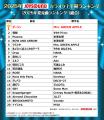 JOYSOUNDが2025年カラオケ上半期ランキングを発表！Mr