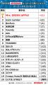 JOYSOUNDが2025年カラオケ上半期ランキングを発表！Mr