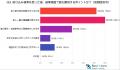 【150人に調査】求人サイトに求められる検索精度・UI
