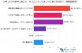【150人に調査】求人サイトに求められる検索精度・UI