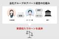 【10年連続全国No.1】「賃貸住宅に強い建設会社ランキ