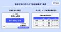 チェーン薬局の混雑緩和を支援、「薬急便 遠隔接客AI