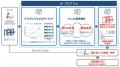 断面設計を自動で行う構造設計支援AIプログラムを開発