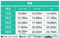 【進学塾サインワン】オンライン校・自立学習コース夏