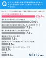 【オフィスのエアコンは揉めがち！？】28.6％が、エア