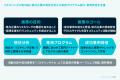 企業のリスキリングを支援するリスキリングナビが広島