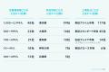 2023年度3月決算企業の人的資本開示におけるリスキリ