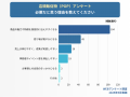 デジタルの時代でも「店頭販促物は必要」と回答が98％
