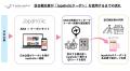 ANAと提携し、日本情報発信メディア「Japaholic」でク