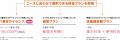 サーバー用フォントライセンスの新料金プランとutf-8