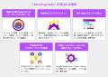 サテライトオフィス、プロジェクト&タスク管理機utf-8