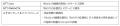 従業員への睡眠改善プログラムの有効性検証に関utf-8