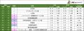 「第2回中国日系企業の業種分布ランキング」結果utf-8