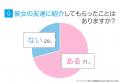 彼女の友達に紹介してもらえる彼氏とは？自慢の彼氏の