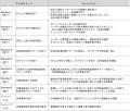 ispace、ミッション2軟着陸未達に関する技術要因分析