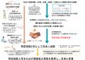 「人材不足に新たな一手」―N2レベルの外国人材紹介プ