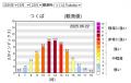 “梅雨前線が消滅”で6月から真夏日続出！？熱中症対策