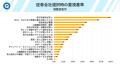 個人投資家385人調査：証券会社選びで60%が「手数料の