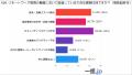企業担当者150人に聞いた！リモートワークの端末・通