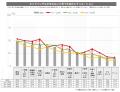 博報堂生活総合研究所 「生活DX定点」第2回調査の結果