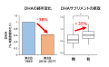 食物アレルギーに挑む：母乳成分の役割と濃度変化を紐