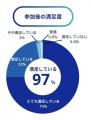 《ヘアワークスフェスタ2025上期》ご来場者のアンケー