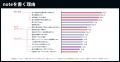 noteの会員数が1000万人を突破