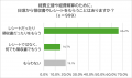【調査】経費精算における領収書・レシートの扱い　半