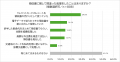 【調査】経費精算における領収書・レシートの扱い　半