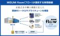 精密機器・油空圧機器メーカーのコスメックエンジニア