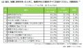 転職サービス「doda」、ミドルシニアの転職意識調査レ