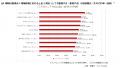 転職サービス「doda」、ミドルシニアの転職意識調査レ