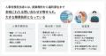 SmartHR、人事・労務に関する問い合わせにAIが回答す