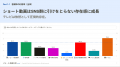 Star Creationがショート動画主要4プラットフォームを