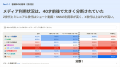 Star Creationがショート動画主要4プラットフォームを