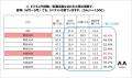 令和でも 2 人に 1 人が「夏場にジャケットを着用」と