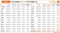 LIFULL HOME'S が東京23区の2025年新築マンションの