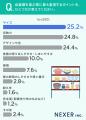 【食器棚どう選ぶ？】半数が「サイズ」や「収納力」を