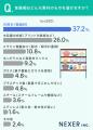 【食器棚どう選ぶ？】半数が「サイズ」や「収納力」を