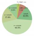 主食なしでも満腹に。コスパもタイパも。オフィスワー