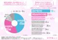 【9割が悩み軽減に「効果あり」と回答】女性1,005人に