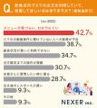 【飲食店の新常識！】スマホ注文は便利だけど、やっぱ