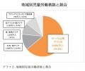 世界の児童労働　1億3,800万人 児童労働撤廃へ向け、