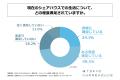 東京都のシェアハウスに住む20代会社員の75％がシェア