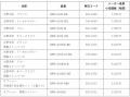 『ＴＲＵＳＣＯ　小型樹脂製運搬車　こまわり君（新型
