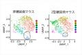 弘前大学の水上浩哉教授らの研究グループが新規utf-8